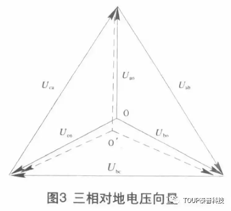 三相對地電壓向量