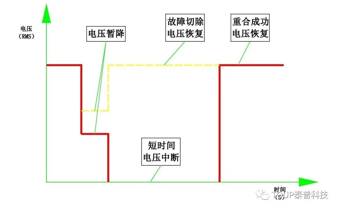 電壓暫降