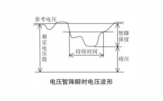 電壓在那講瞬時(shí)電壓波形