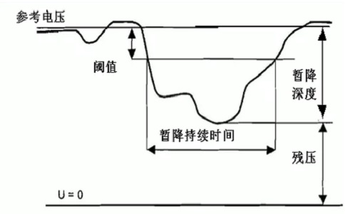 電壓暫降