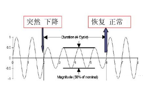 電壓暫降