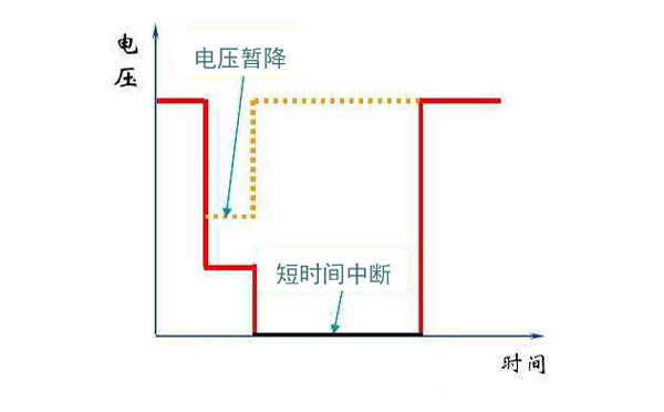 電壓暫降圖示
