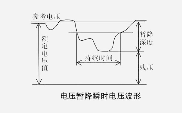 電壓暫降瞬時電壓波形