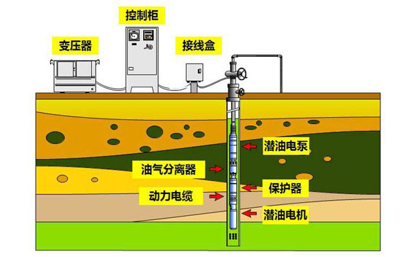 潛油電泵
