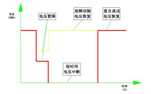 晃電